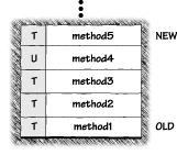 decision 3 inspector locations